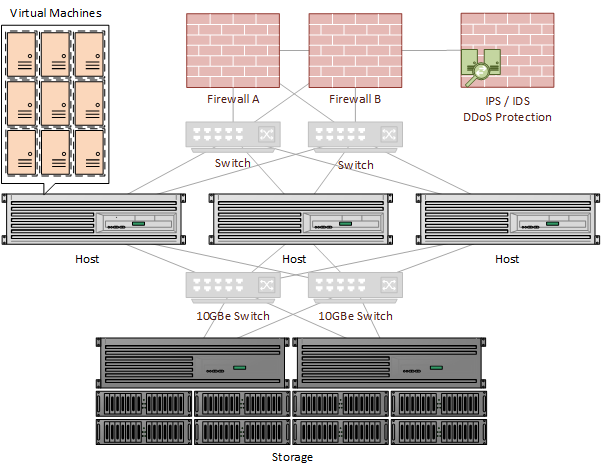 hyper-v-ha-cloud-fabric-diagram