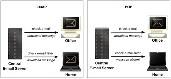 POP vs IMAP