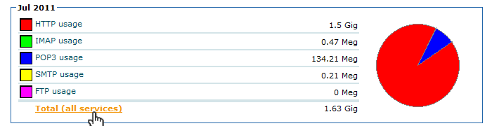 checking-bandwidth-usage-3