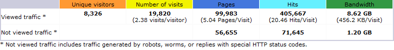 checking-bandwidth-usage-5