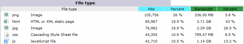 checking-bandwidth-usage-6